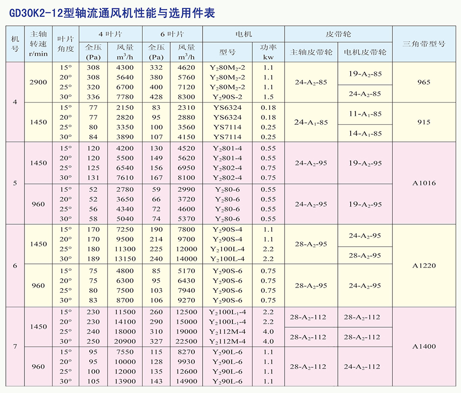 GD30K2-12型軸流通風機