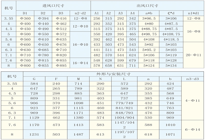 低噪聲廚房專用離心通風(fēng)機(jī)