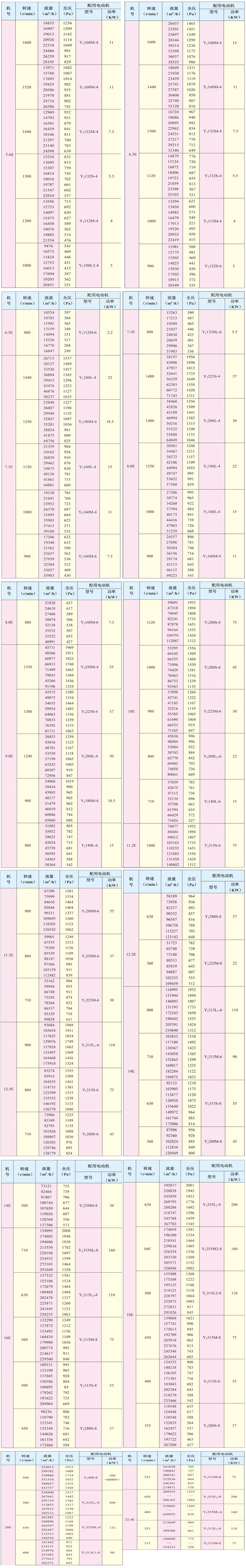 4-82系列離心通風(fēng)機(jī)