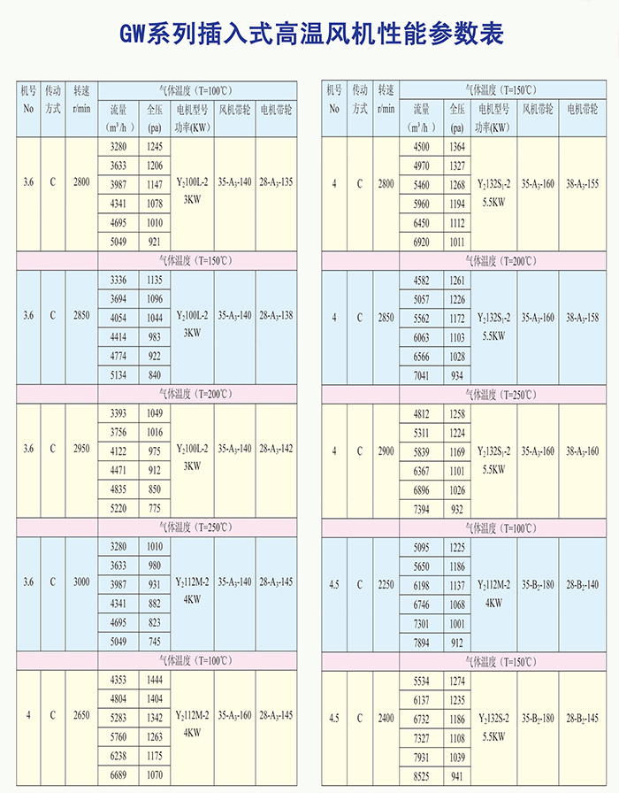 GW系列插入式高溫風(fēng)機(jī)